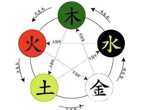 玟五行|玟字的五行是什么,玟的五行属性及吉利寓意